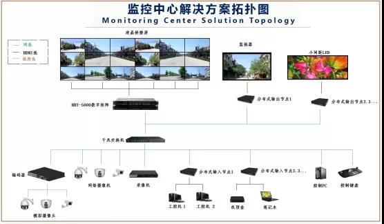 公海7108线路液晶拼接屏，为安防监控领域赋能加速!