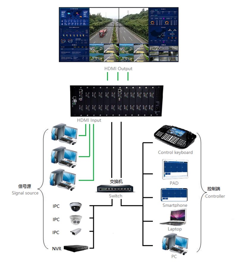 公海7108线路液晶拼接屏赋能企业安防，有效洞察全局！