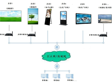 Chain Store System Solution